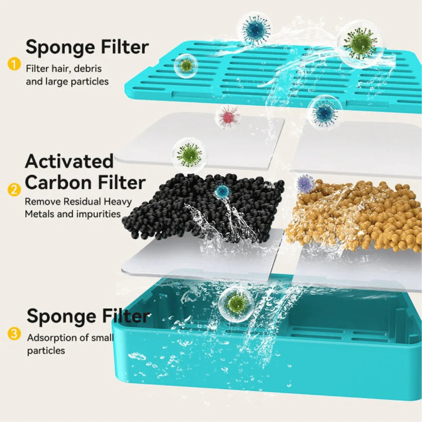 Automatic Pet Water Fountain with Smart Sensor